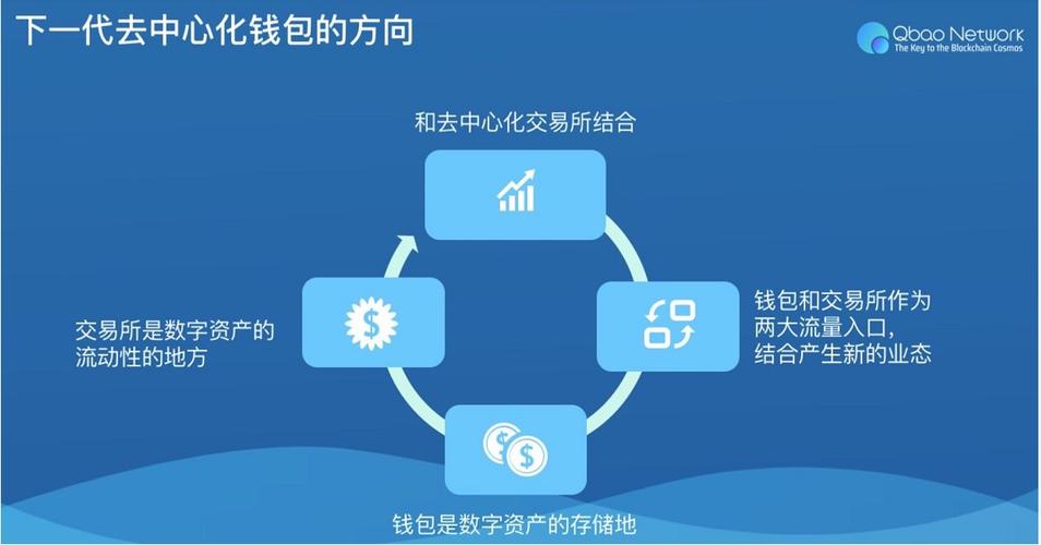 imToken钱包安卓版如何达成资产多样化及合理规划？